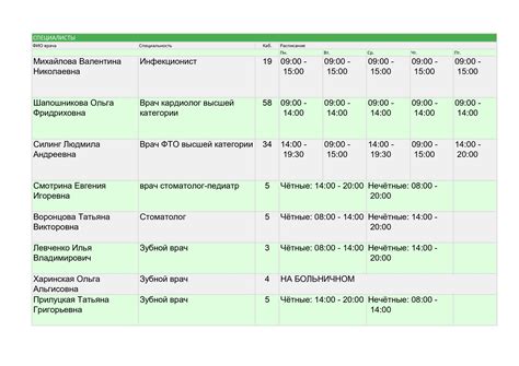 Расписание приема врачей в Тальменке
