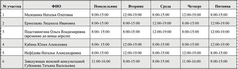 Расписание приема в женской консультации