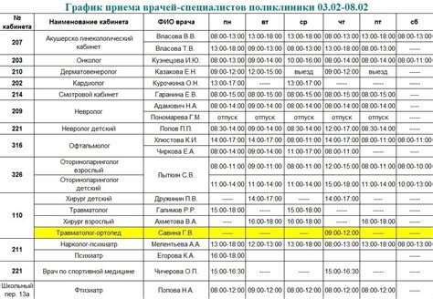 Расписание приема пациентов в Тирус МСЧ