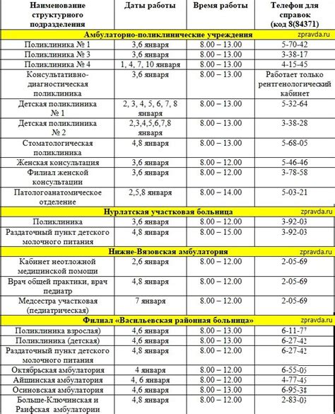 Расписание работы врачей в регионе