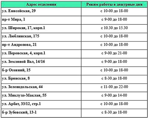 Расписание работы отделений в Москве