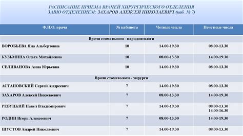 Расписание работы отделения