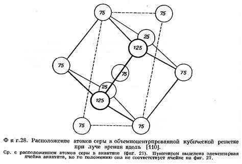 Расположение атомов в объемноцентрированной кристаллической решетке
