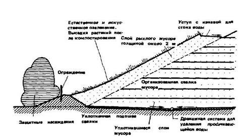 Расположение и выбор территории