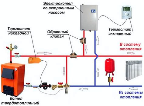 Расположение и подключение котла на автомобиле