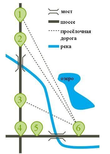 Расположение и характеристики деревень