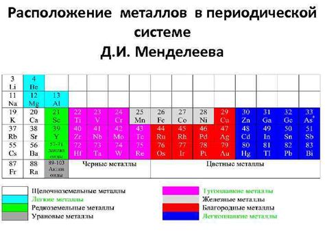 Расположение металлов