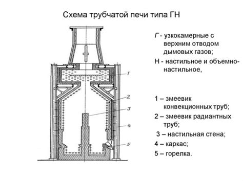 Расположение печей и лавы