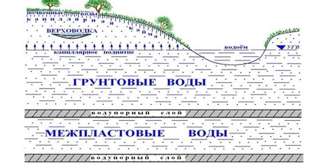 Расположение спавнеров в подземных локациях