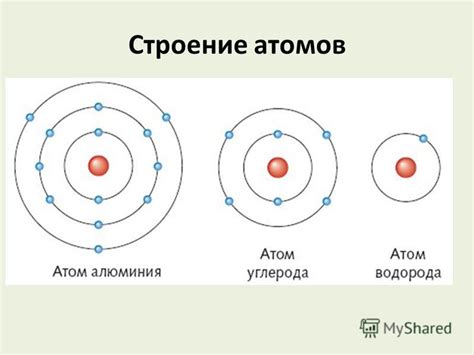 Расположение электронов в атоме