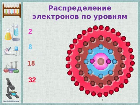 Расположение электронов и энергетические уровни