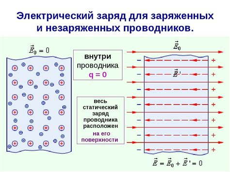 Распределение зарядов при зачаровании предметов