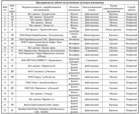 Распределение месторождений цветных металлов по территории