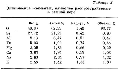 Распределение металлов по слоям земной коры