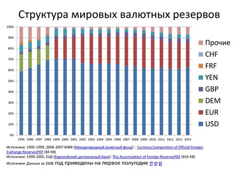 Распределение мировых металлических резервов и его влияние на цены