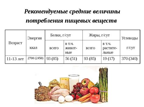 Распределение питательных веществ в рационе страйдера