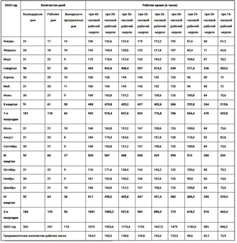 Распределение рабочих дней резчика металла в месяце