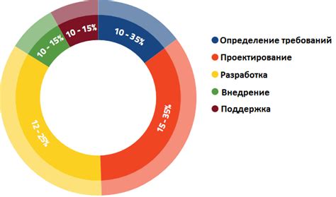 Распределение ресурсов для жителей