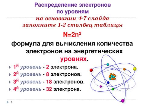 Распределение электронов в атоме металла