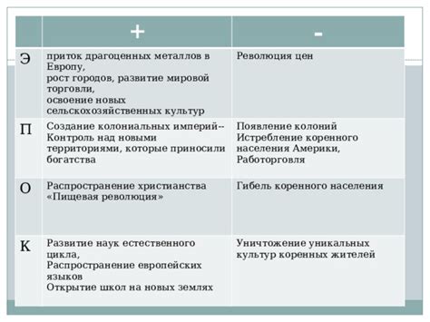 Распространение драгоценных металлов