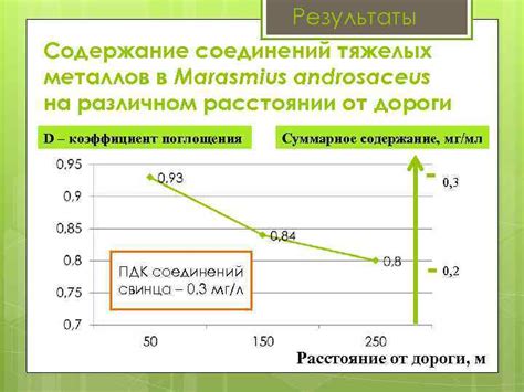 Распространение и накопление тяжелых металлов в природе