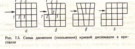 Распространение и перемещение дислокаций