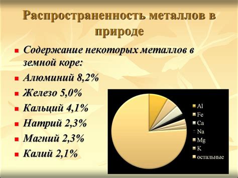 Распространение металлов в природе