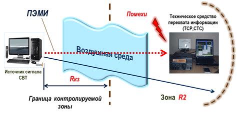 Распространение мифа в сети