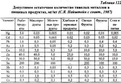 Распространение тяжелых металлов в почвах