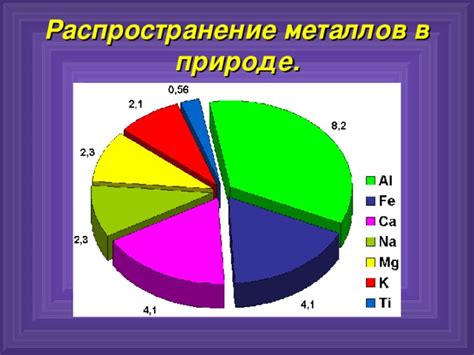 Распространение хромовых металлов в мире