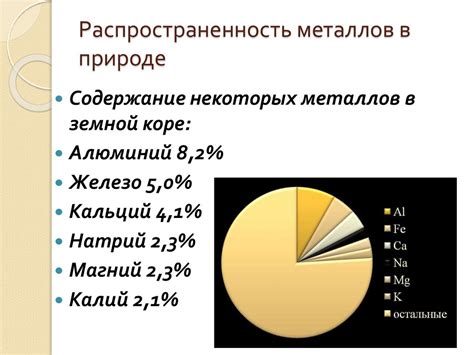 Распространенность благородных металлов