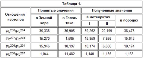 Распространенность изотопов металла