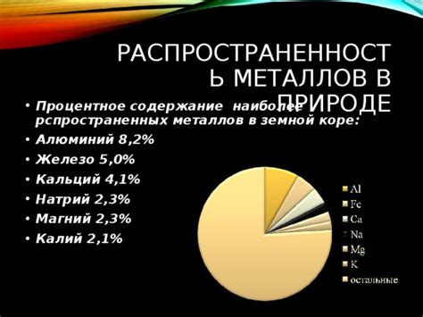 Распространенность металлов в природе