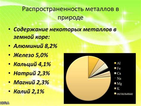 Распространенность металлов и неметаллов в природе