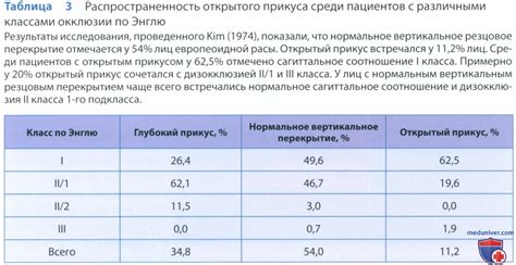 Распространенность натрия и его составные части