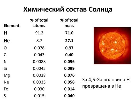 Распространенность на Земле