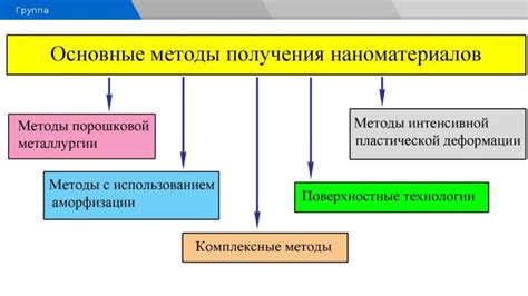 Распространенные методы пластической деформации