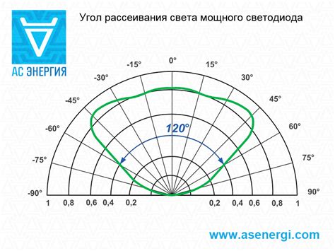 Рассеивание света