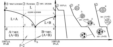 Рассмотрение возможных вариантов сплавов