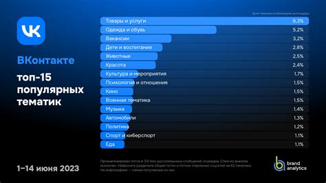 Рассмотрение популярных тематик для имени