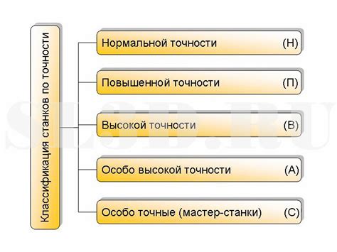 Рассмотрение степени точности