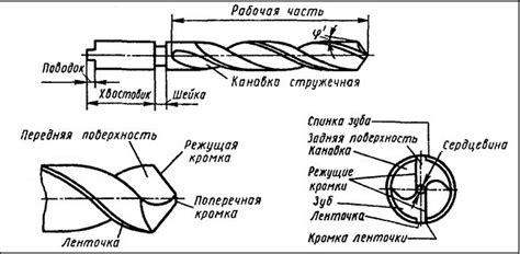 Рассмотрите тип поверхности сверла