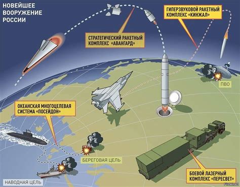 Расстановка оружия и вооружение ПВО