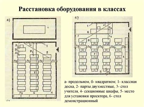 Расстановка по размеру