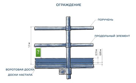 Расстояние оторвки