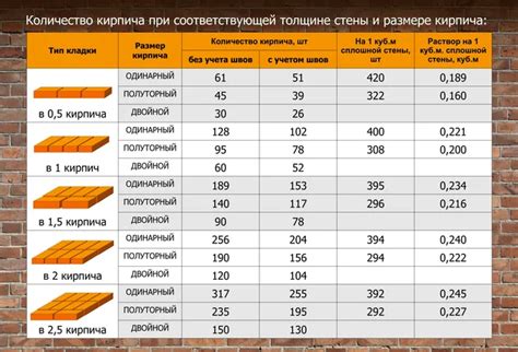 Рассчет расхода арматуры по объему кладки