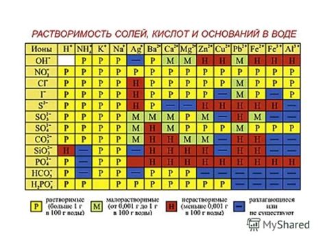 Растворение металлов в воде и образование солей