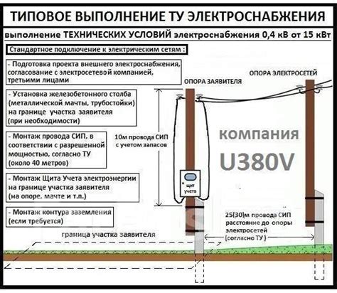 Растелепон в Электростали: подключение и тарифы