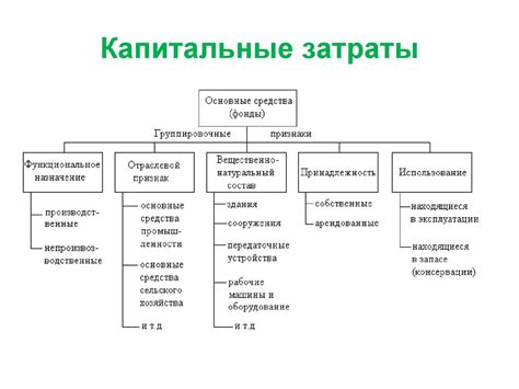 Растущие затраты на сырье