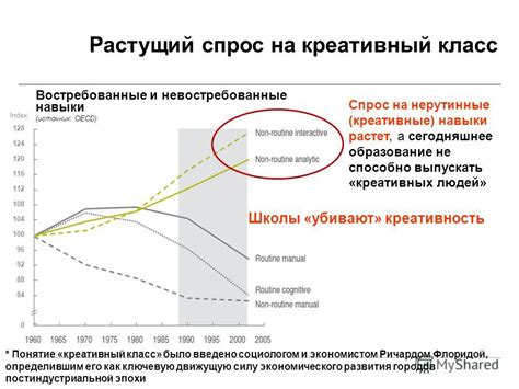 Растущий спрос и его последствия